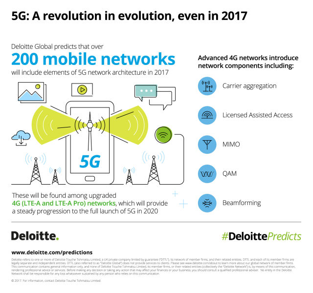 W 2017 roku spodziewamy się istotnych kroków zmierzających do uruchomienia 5G.