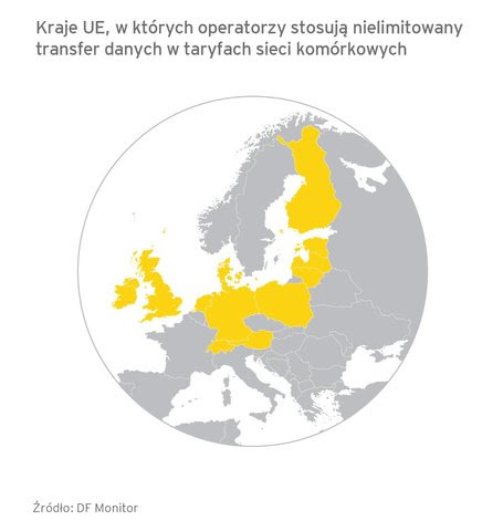 Kraje, w których operatorzy stosują nielimitowany transfer danych.