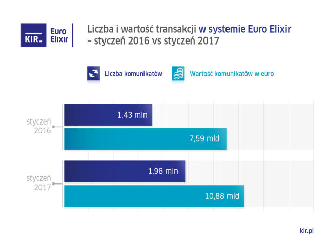wykres KIR styczen 2017 euro elixir