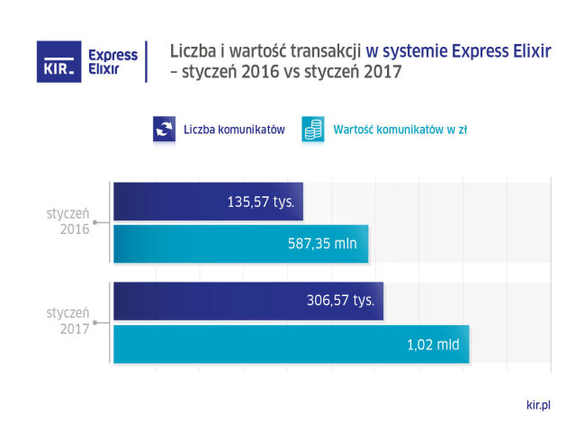 wykres KIR styczen 2017 express elixir