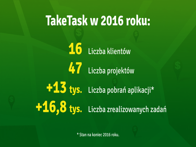 Liczby TakeTask w 2016 roku.