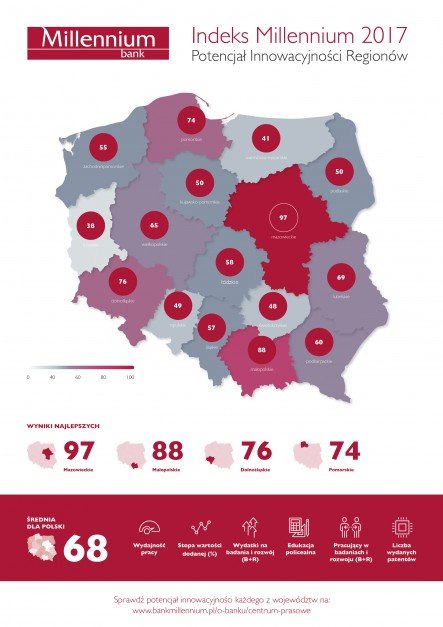 Mapa innowacyjności Polski.
