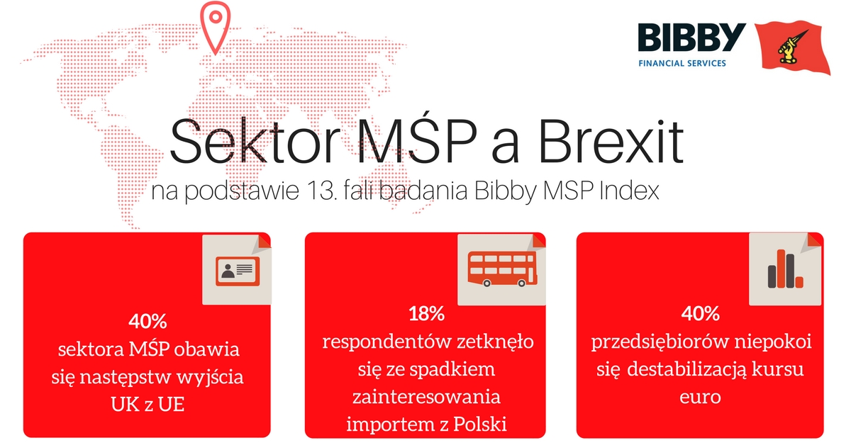Brexit i polscy przedsiębiorcy.