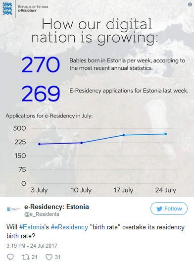 Estonia - przyrost liczby e-rezydentów.