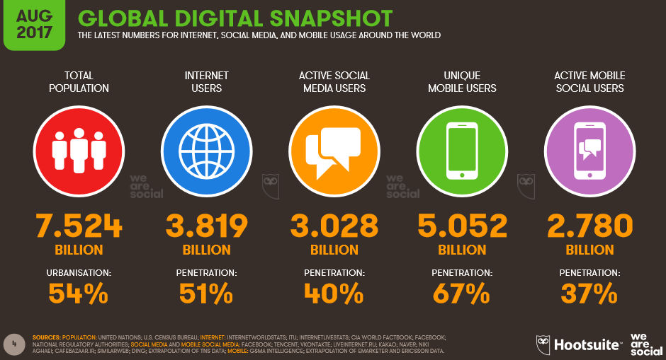 Użytkownicy Internetu na świecie - sierpień 2017.