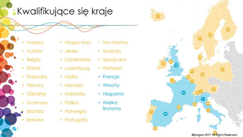 ipagoo - w jakich krajach działa?