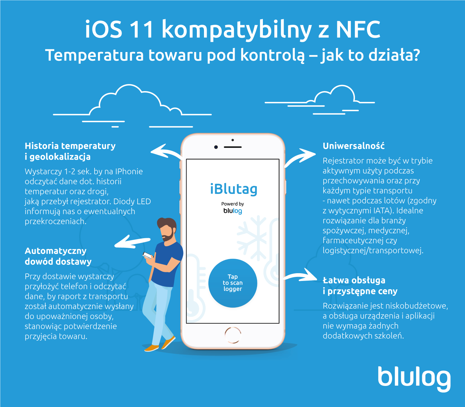 blulog_ios11_kompatybilny_z NFC_iPhonem_sprawdzisz_temperaturę_towaru