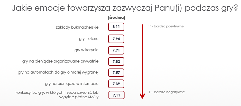 Emocje_graczy_w_Polsce