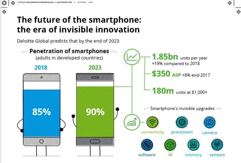 Przyszłość smartfonów - raport Deloitte