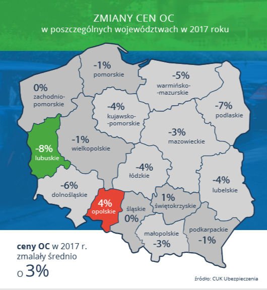 Zmiany cen OC w poszczególnych województwach w 2017 roku