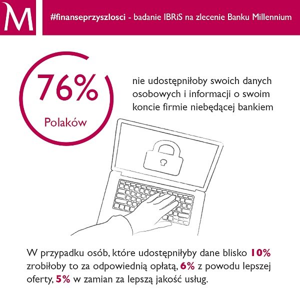 76% Polaków nie udostępniłoby swoich danych firmom poza bankowym. Czy jesteśmy gotowi na PSD2?