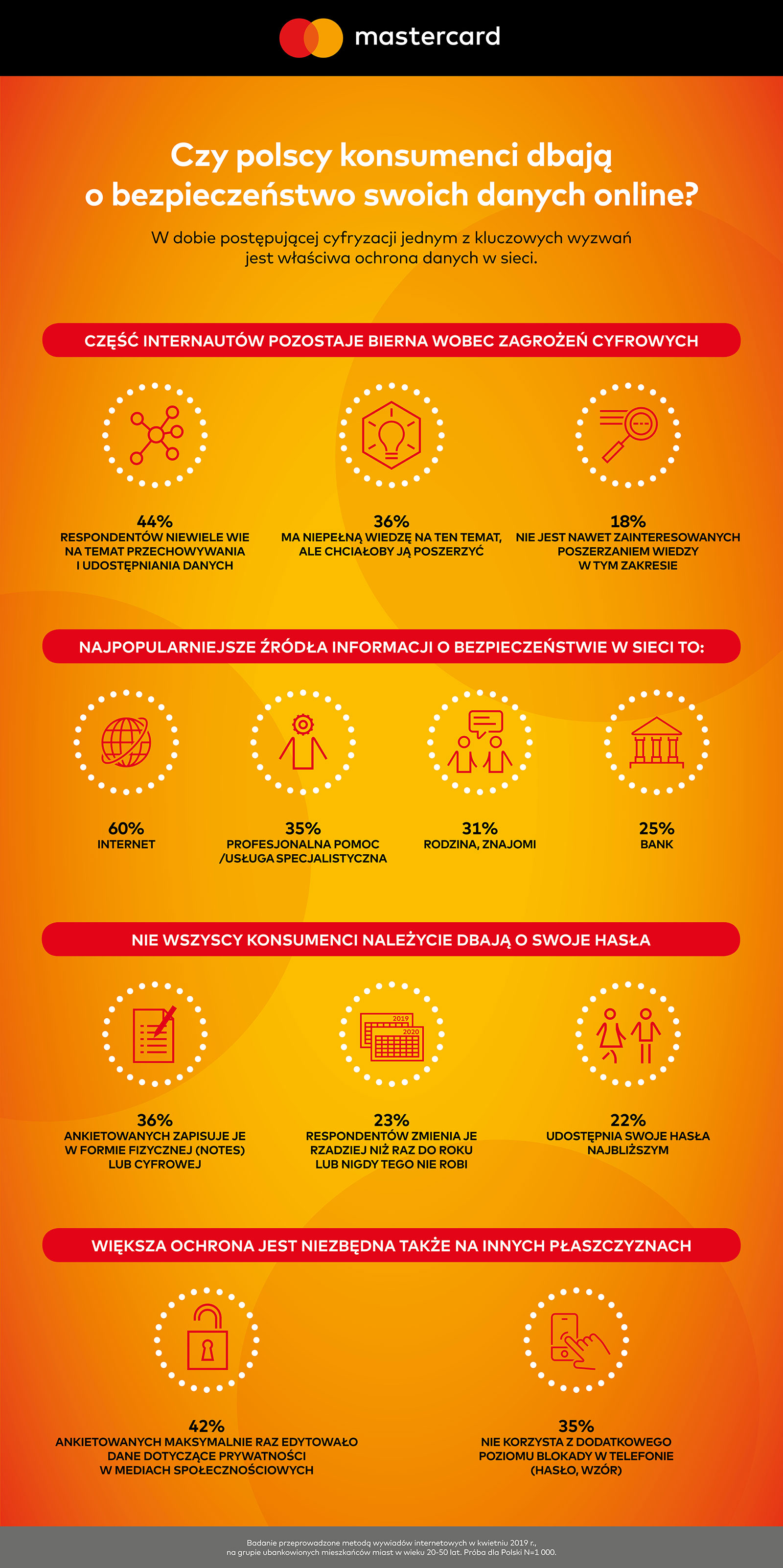 Infografika_Trust survey_Mastercard