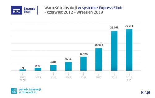 Express Elixir statystyki