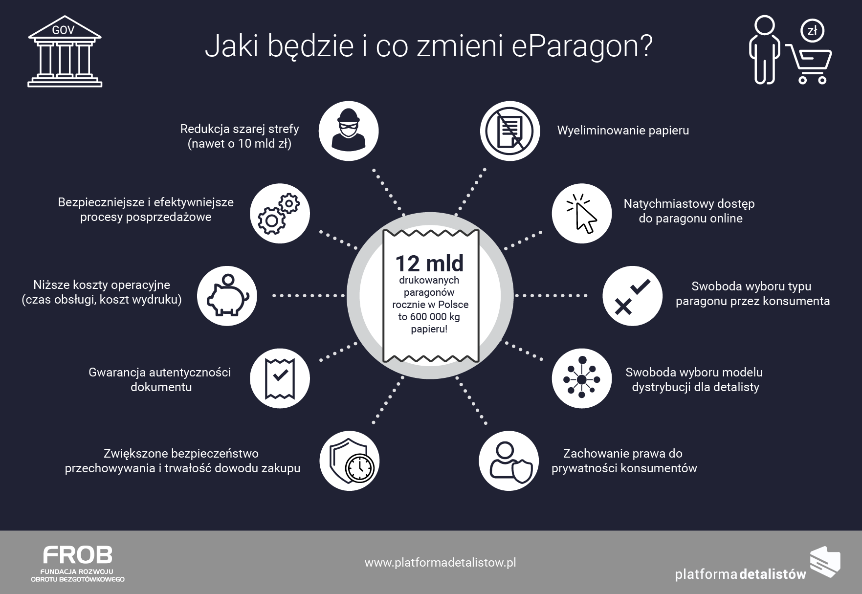 eParagon - infografika 01.10.2019