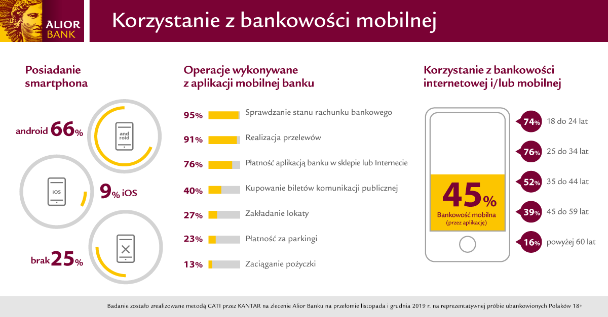 AB - Korzystanie z bankowości mobilnej