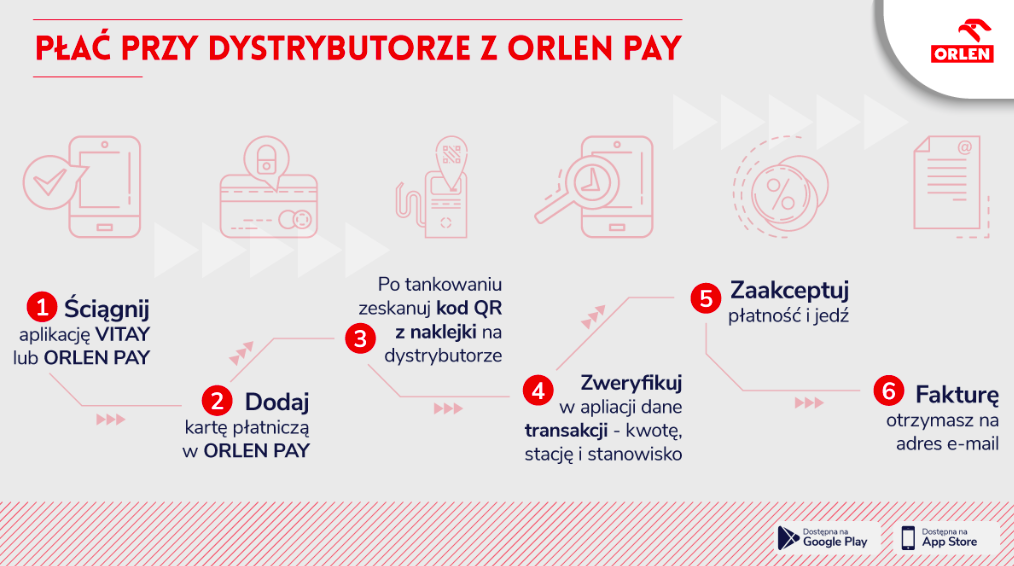Orlen Pay - instrukcja