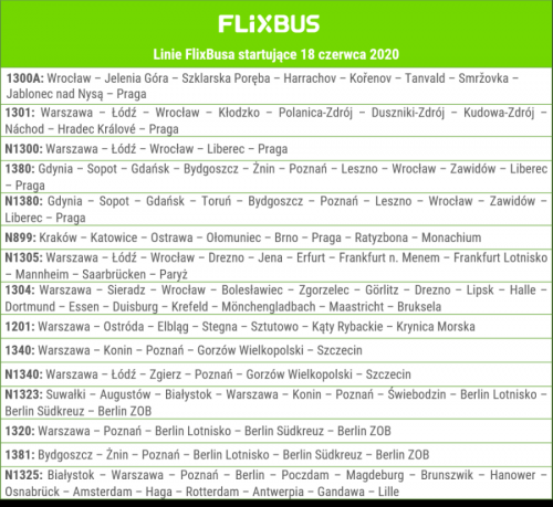 Nowe linie FlixBusa w Polsce