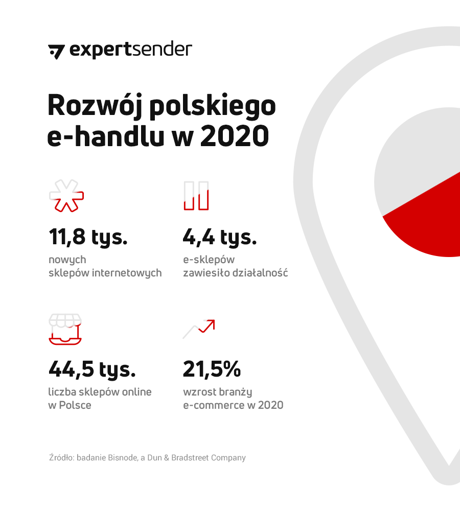 rozwoj-e-handlu-pl-2020