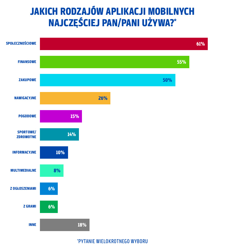 Aplikacje_mobilne