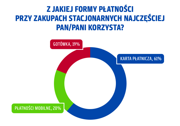Forma_platnosci