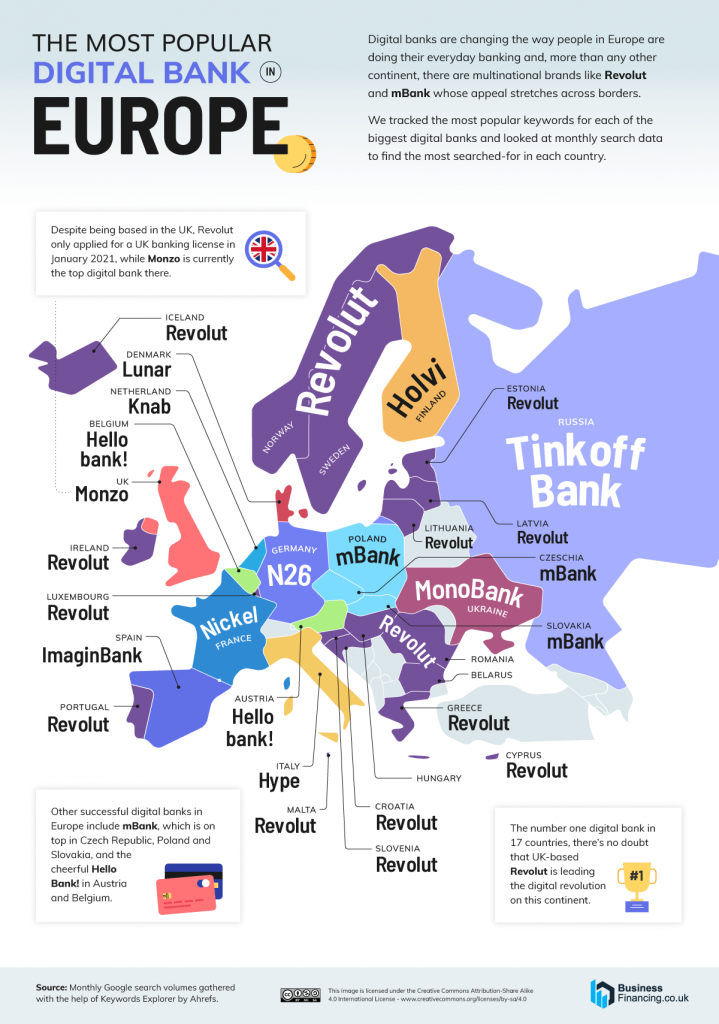 challenger banki Europa