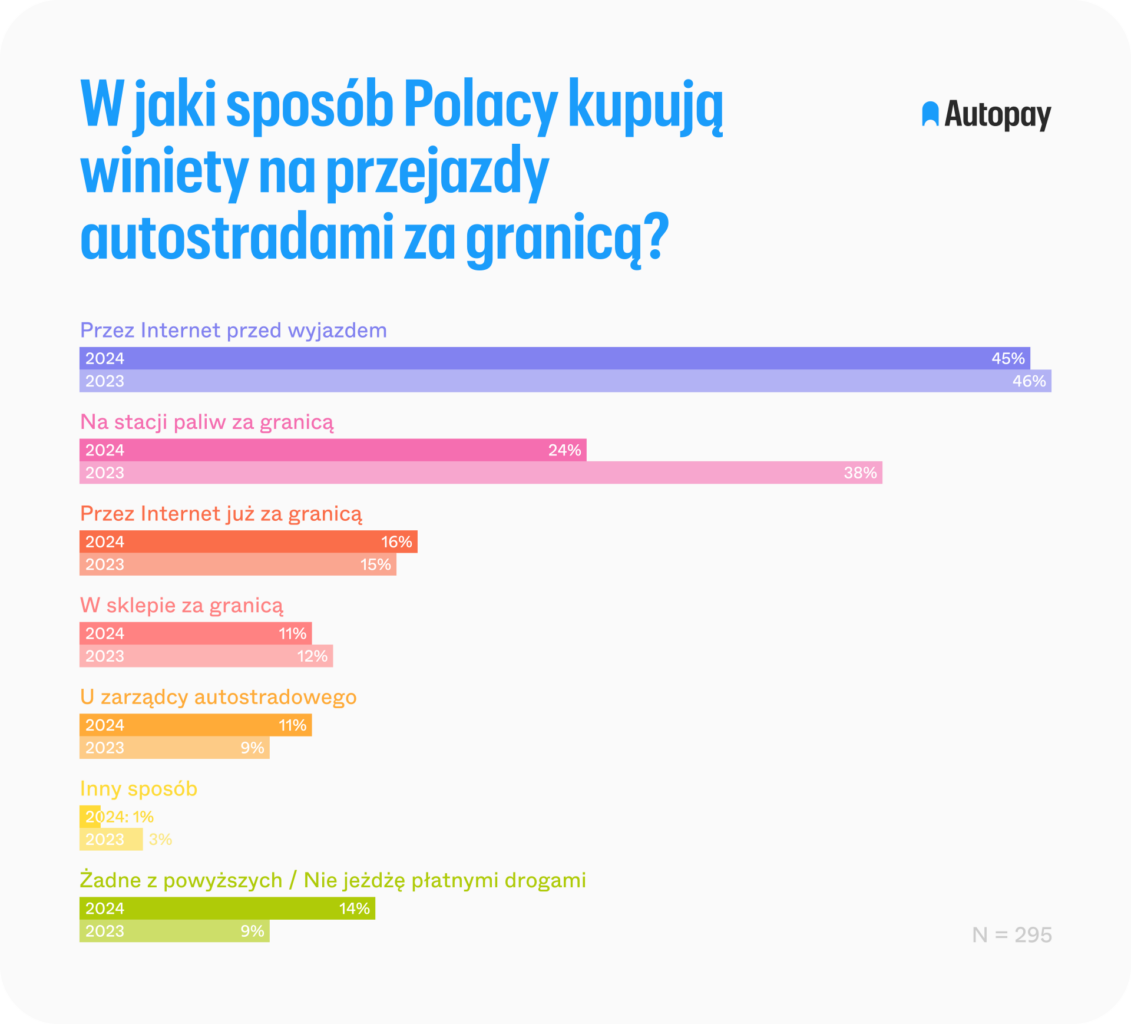 autopay_wykresy_11-09-2024-2_orig