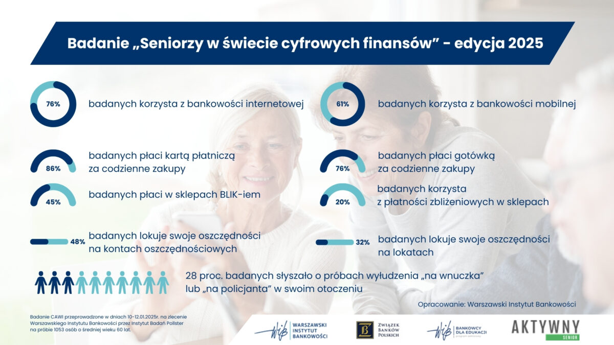 Badanie Seniorzy w swiecie cyfrowych finansow - infografika