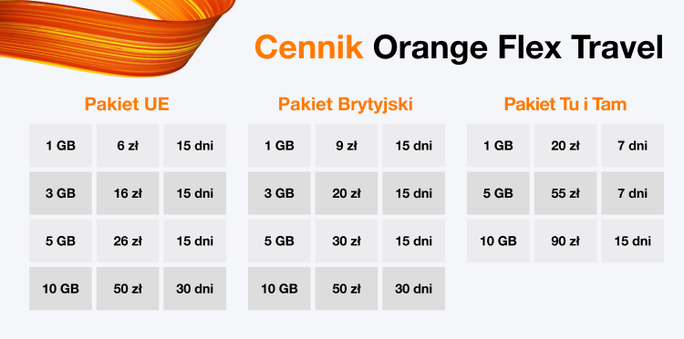 cennik Orange Flex Travel