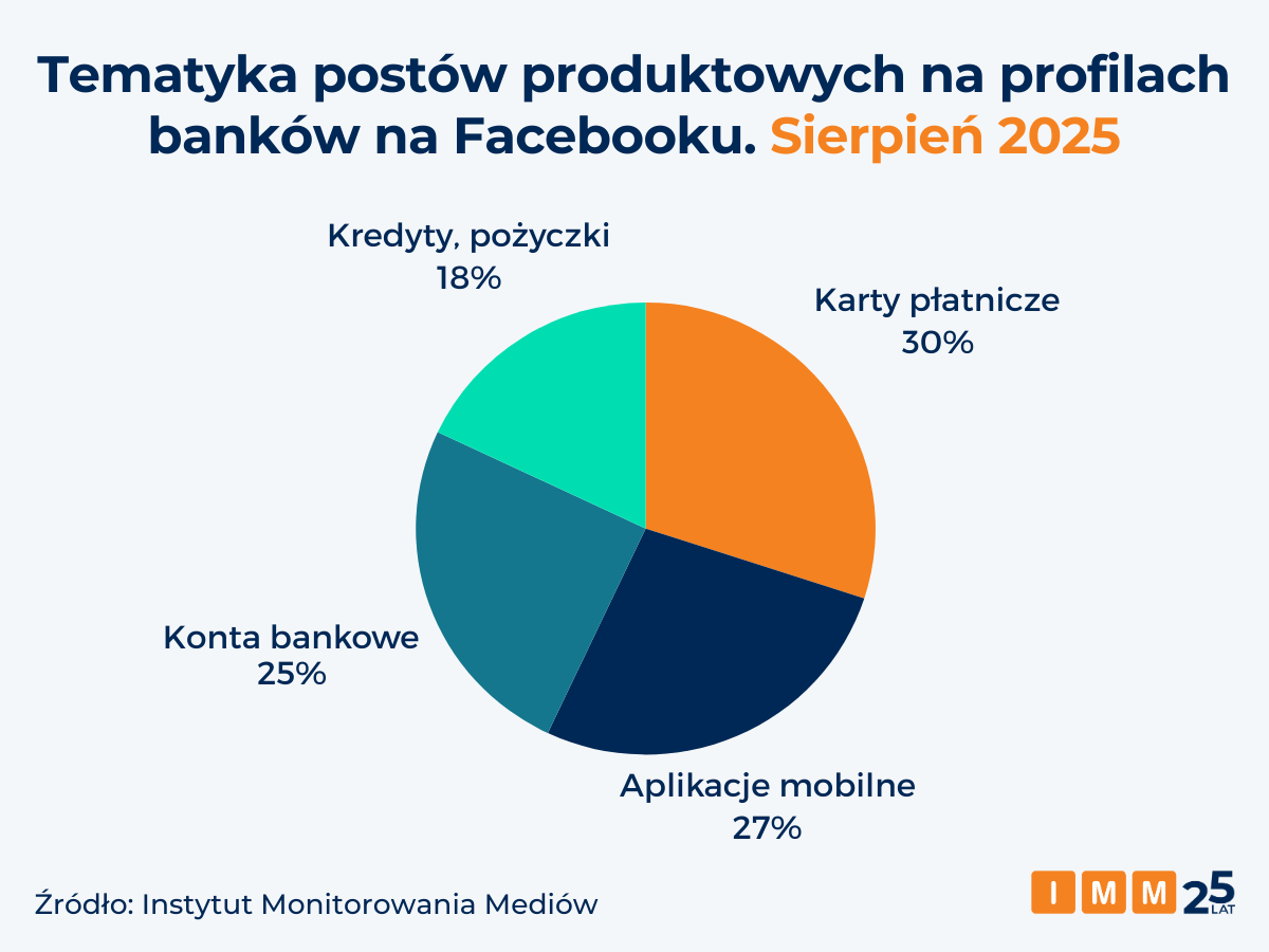 produkty banki facebook imm