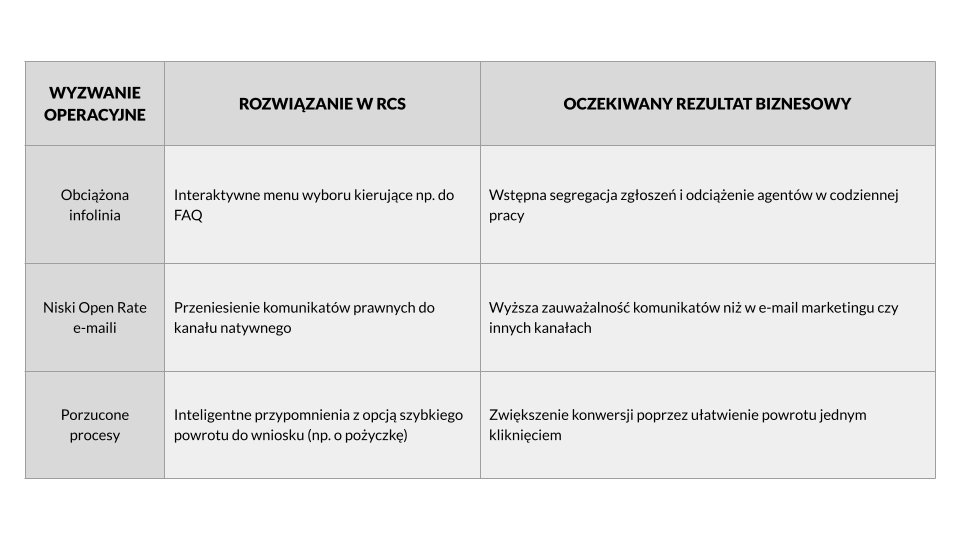 Efektywnosc operacyjna (1)