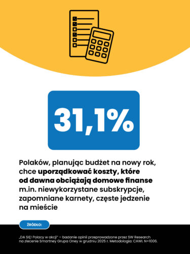 Infografika Smartney 2