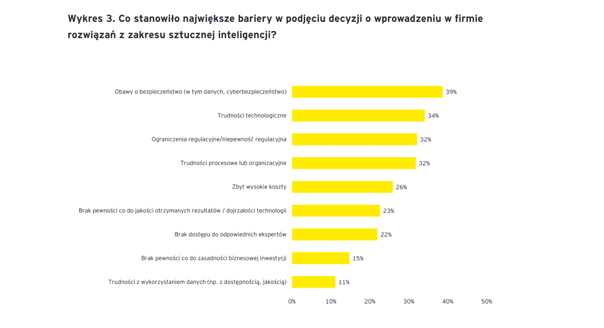 EY AI wykres 3