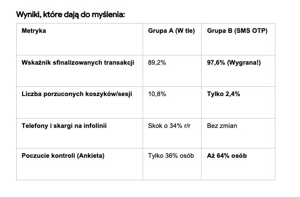 SerwerSMS obraz 1