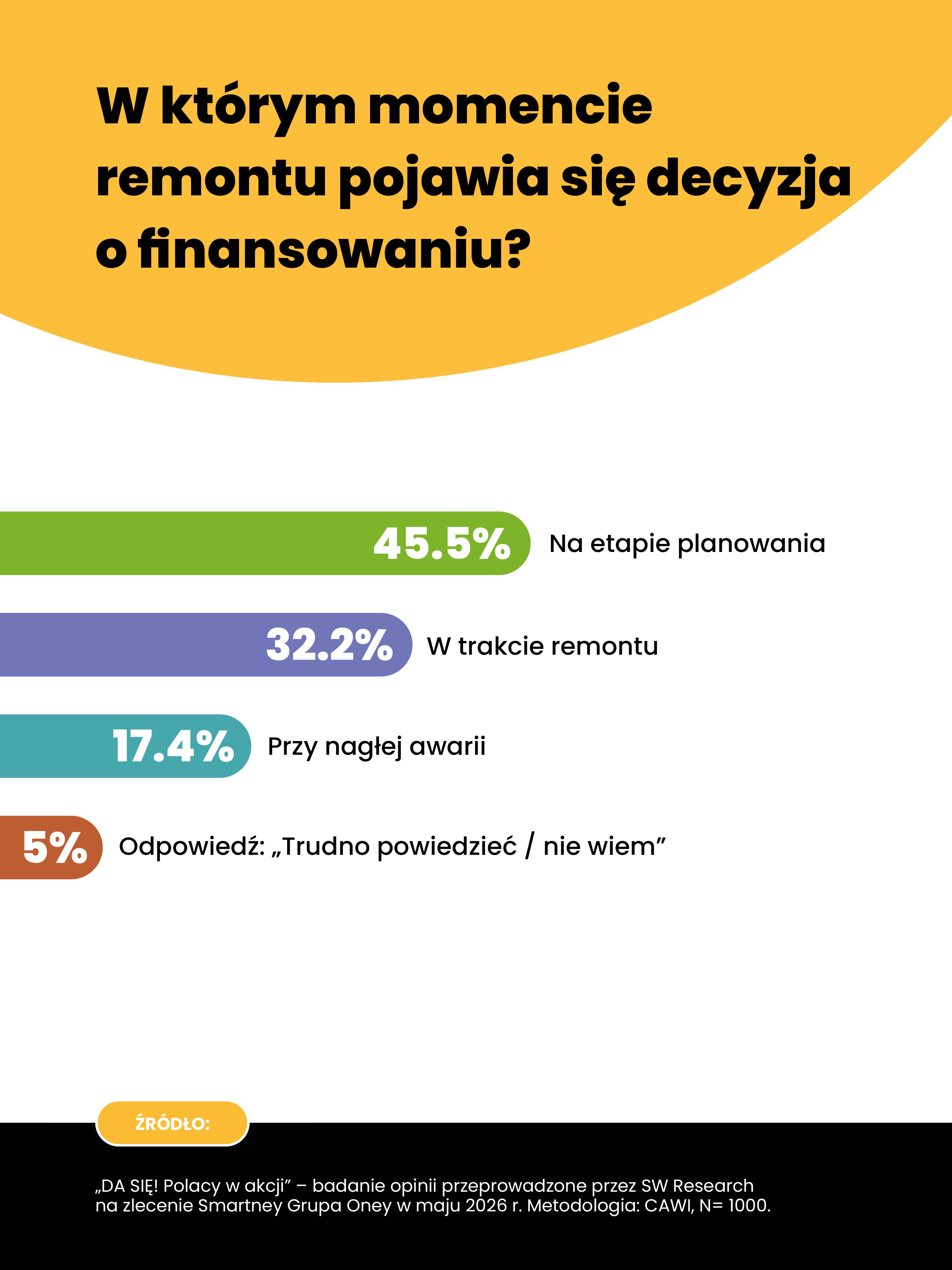 Infografika Smartney 555