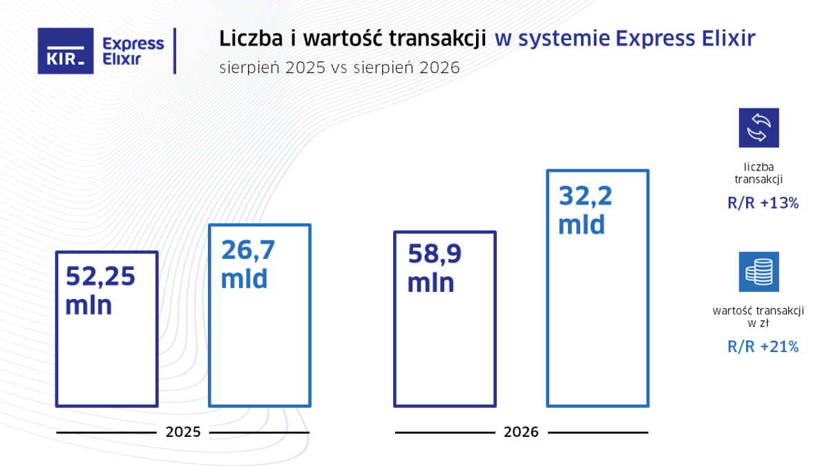 KIR przelew ekspresowy 560