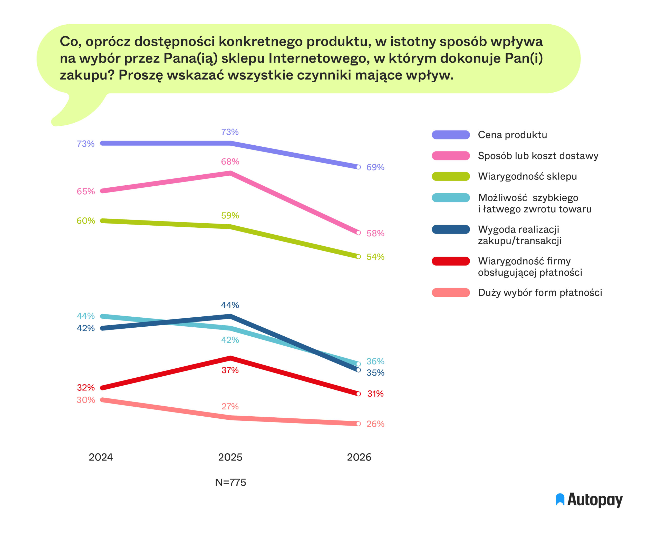 Autopay grafika 3